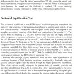 Sách Applied Peritoneal Dialysis Improving Patient Outcomes