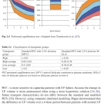 Sách Applied Peritoneal Dialysis Improving Patient Outcomes