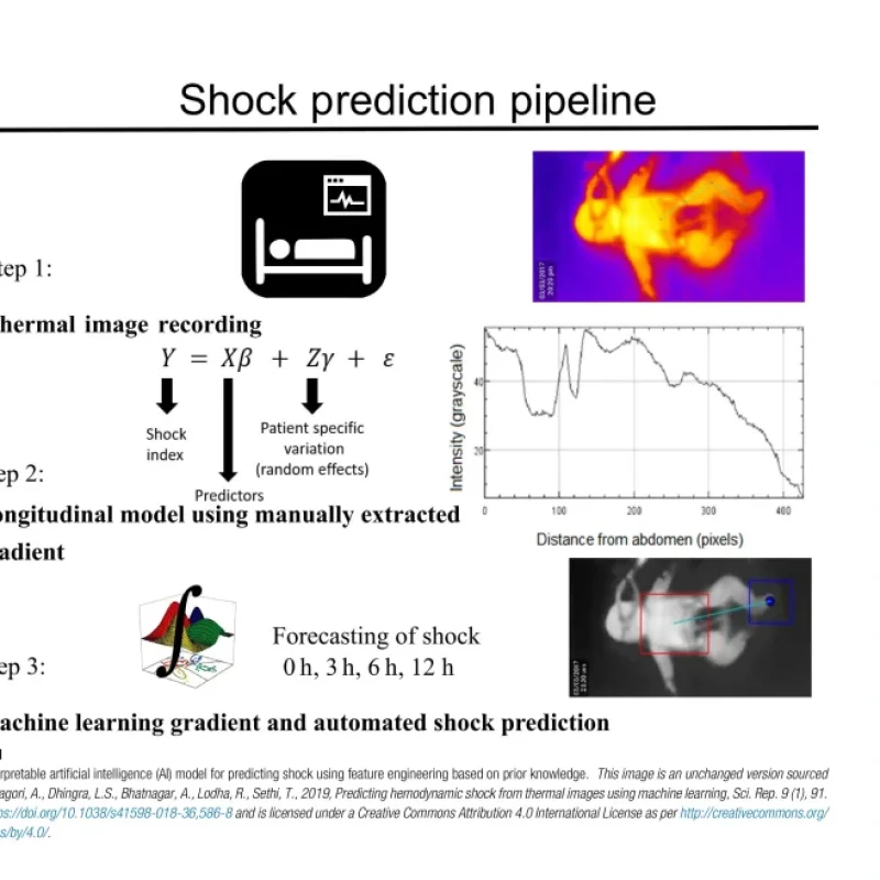 Sách Artificial Intelligence in Precision Health From Concept to Applications