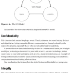 Sách Authentication And Access Control Practical Cryptography Methods And Tools