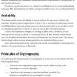 Sách Authentication And Access Control Practical Cryptography Methods And Tools