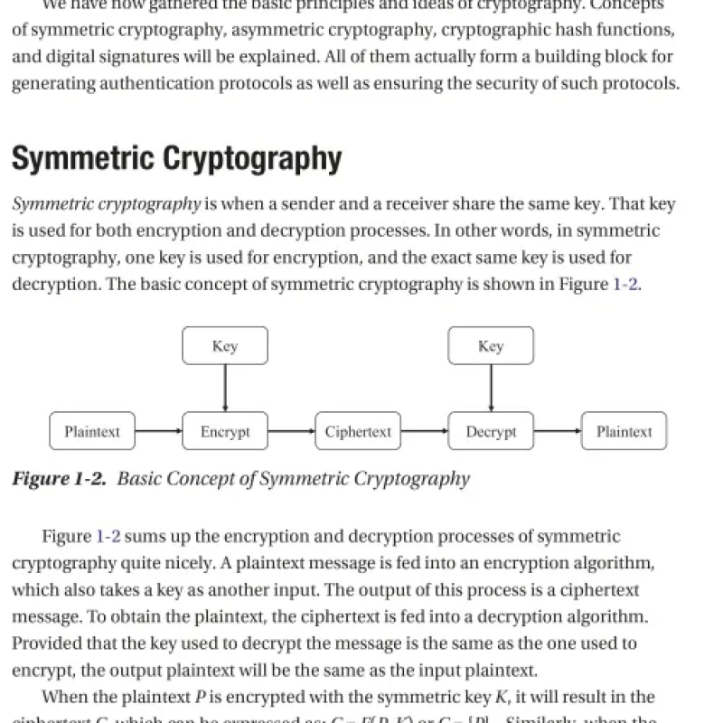 Sách Authentication And Access Control Practical Cryptography Methods And Tools