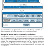 Sách Azure AI Services at Scale for Cloud, Mobile, and Edge