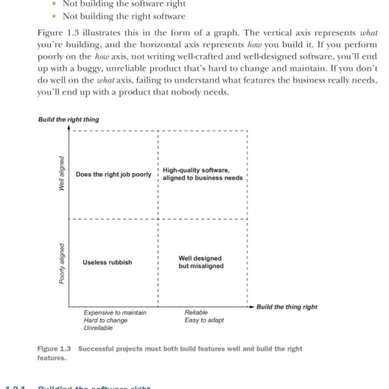 Sách BDD in Action, Second Edition