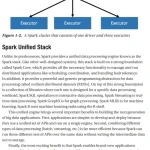 Sách Beginning Apache Spark 3 - ACB Bookstore