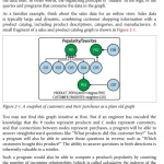 Sách Building Knowledge Graphs A Practitioner’s Guide
