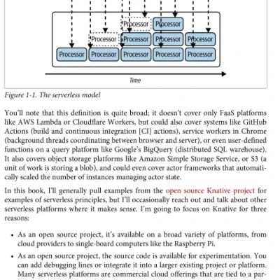 Sách Building Serverless Applications on Knative