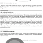Sách Data Science and Data Analytics Opportunities and Challenges