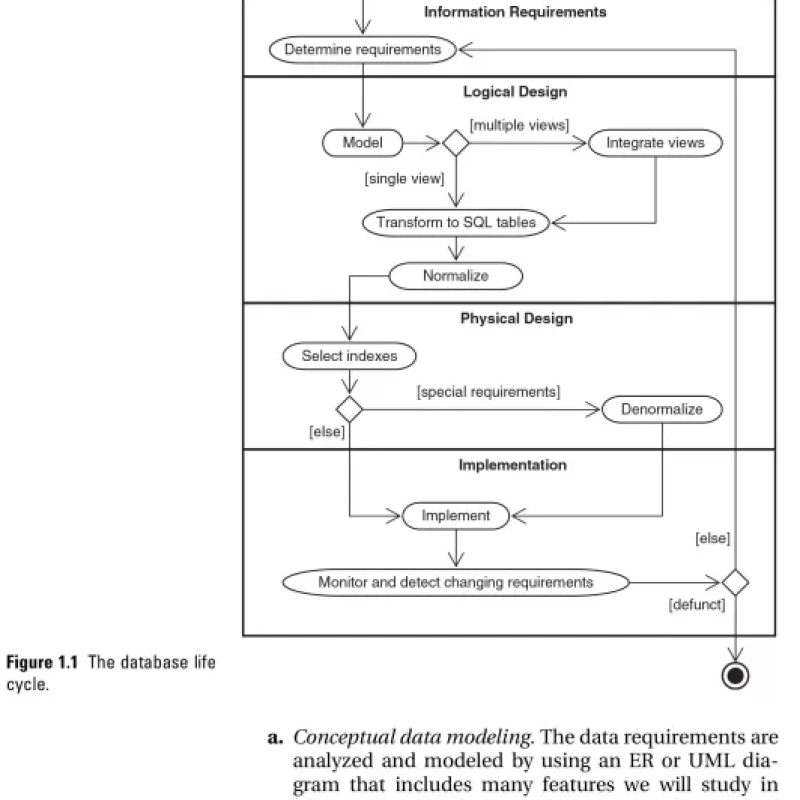 Sách Database Modeling and Design, Fifth Edition Logical Design