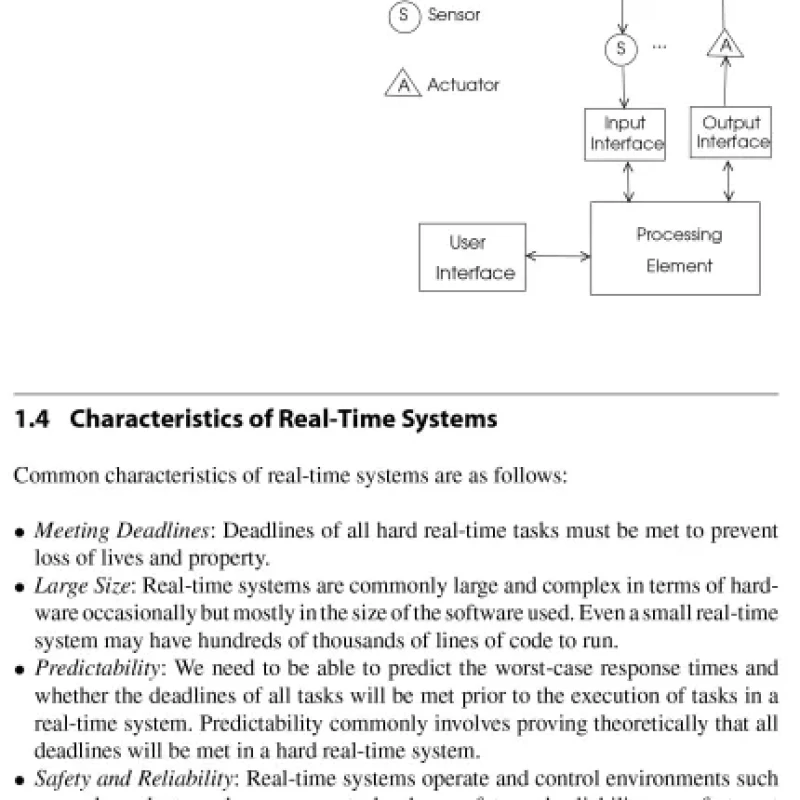 Sách Distributed Real-Time Systems Theory and Practice