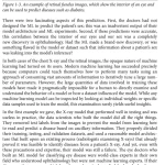 Sách Explainable AI for Practitioners Designing and Implementing Explainable ML Solutions
