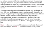 Sách Fluent C Principles, Practices, and Patterns