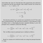 Sách Fundamentals of Strength Principles, Experiments, and Applications