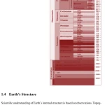 Sách Geoscience for Petroleum Engineers