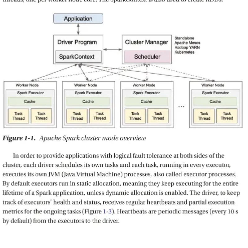 Sách Hands-on Guide to Apache Spark 3 Build Scalable Computing Engines for Batch and Stream Data Processing