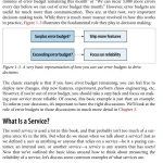 Sách Implementing Service Level Objectives A Practical Guide to SLIs, SLOs, and Error Budgets