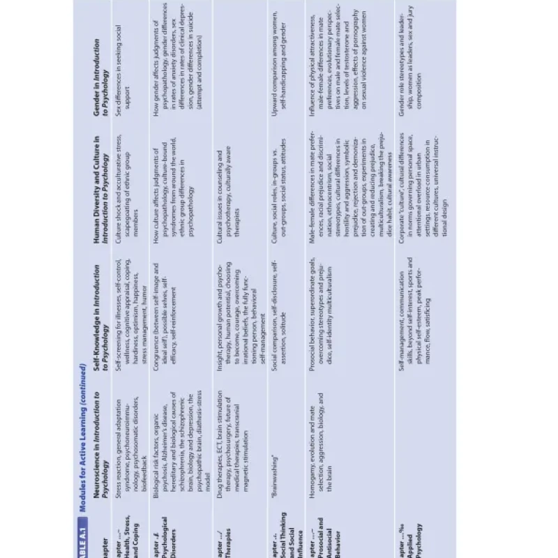 Sách Introduction to Psychology Gateways to Mind and Behavior