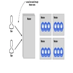 Sách Kubernetes Secrets Management