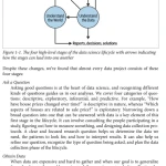 Sách Learning Data Science Data Wrangling, Exploration, Visualization, and Modeling with Python
