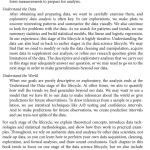 Sách Learning Data Science Data Wrangling, Exploration, Visualization, and Modeling with Python
