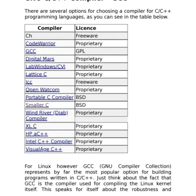 Sách Linux Programming Building and Debugging
