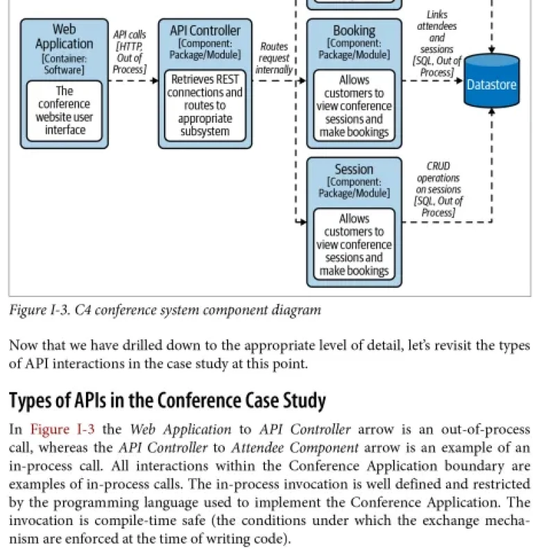 Sách Mastering API Architecture Design, Operate, and Evolve API-Based Systems