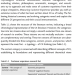 Sách Measuring Customer Experience How to Develop and Execute the Most Profitable Customer Experience Strategies