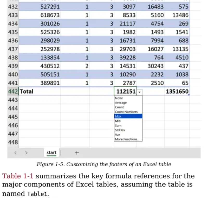 Sách Modern Data Analytics in Excel Using Power Query, Power Pivot, and More for Enhanced Data Analytics