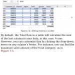 Sách Modern Data Analytics in Excel Using Power Query, Power Pivot, and More for Enhanced Data Analytics
