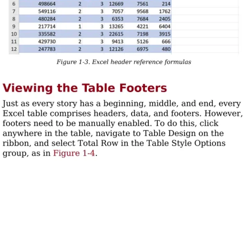 Sách Modern Data Analytics in Excel Using Power Query, Power Pivot, and More for Enhanced Data Analytics