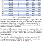 Sách Modern Data Analytics in Excel Using Power Query, Power Pivot, and More for Enhanced Data Analytics
