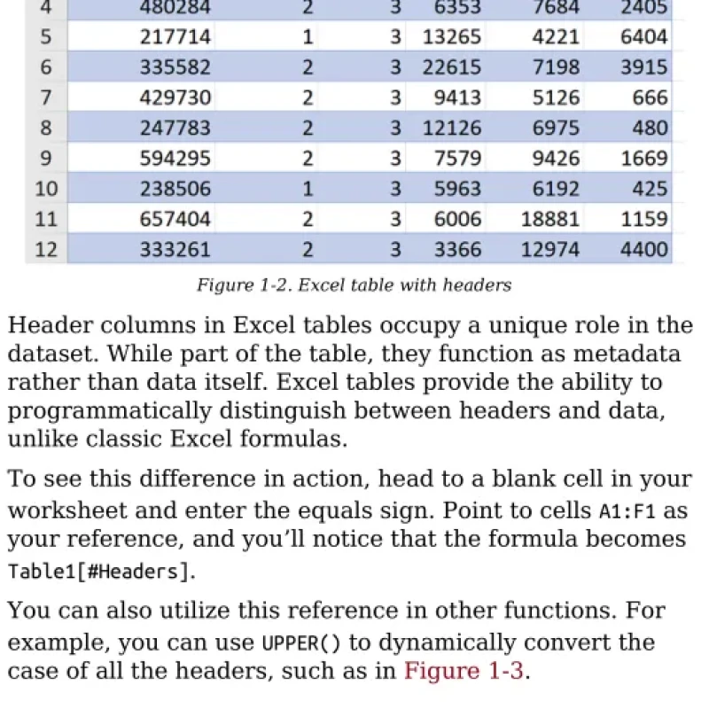 Sách Modern Data Analytics in Excel Using Power Query, Power Pivot, and More for Enhanced Data Analytics