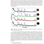 Sách Nanomaterials for Chemical Engineering