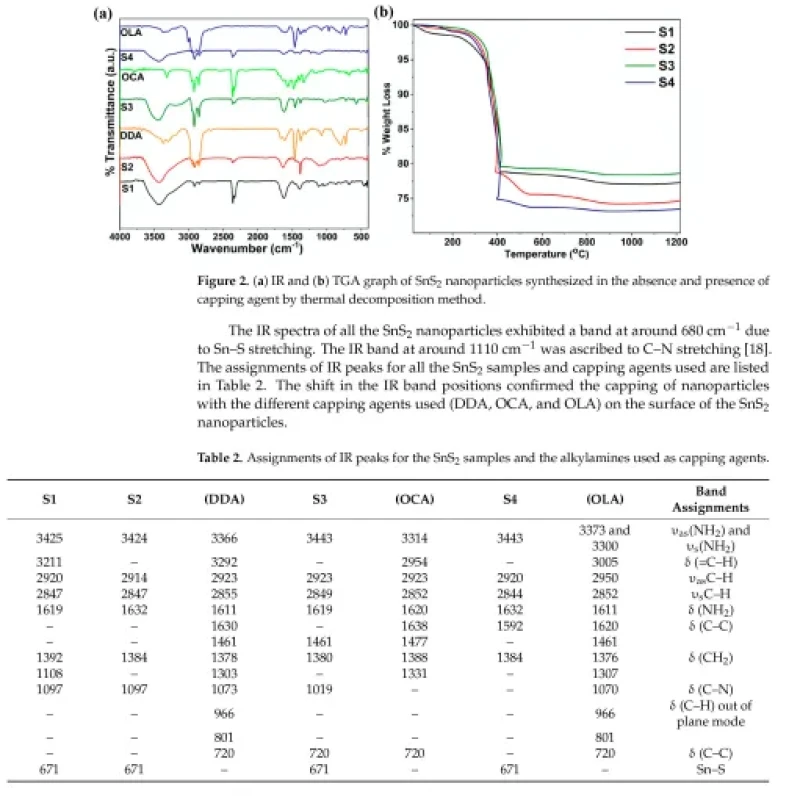 Sách Nanomaterials for Chemical Engineering