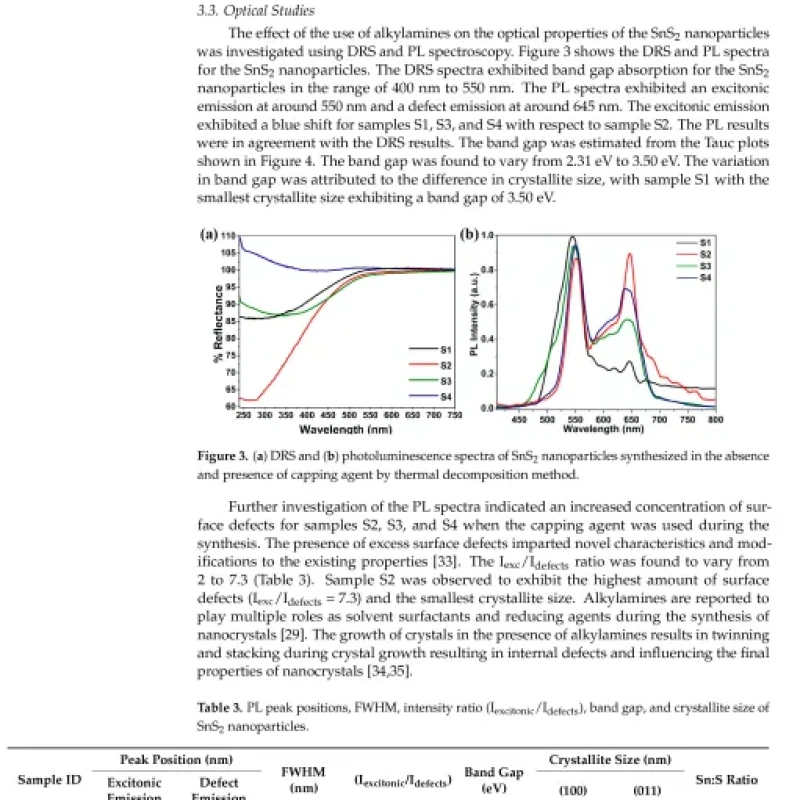 Sách Nanomaterials for Chemical Engineering