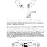 Sách Network Security with OpenSSL