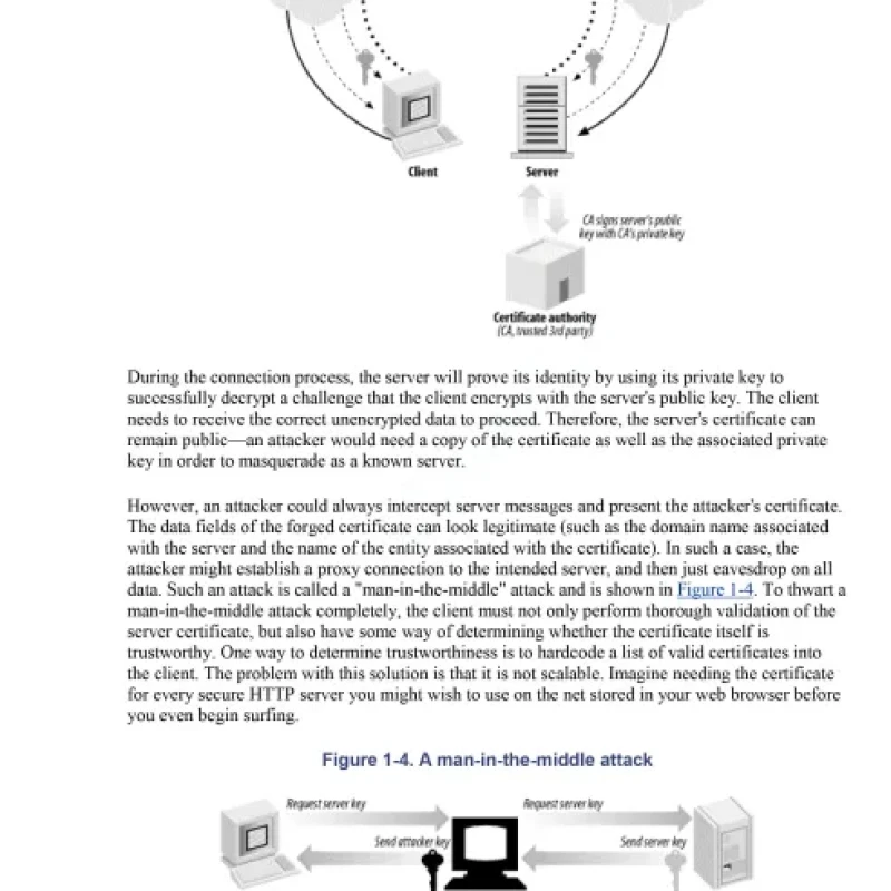 Sách Network Security with OpenSSL