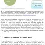 Sách Neurotoxicity of Aluminum, 2nd Edition