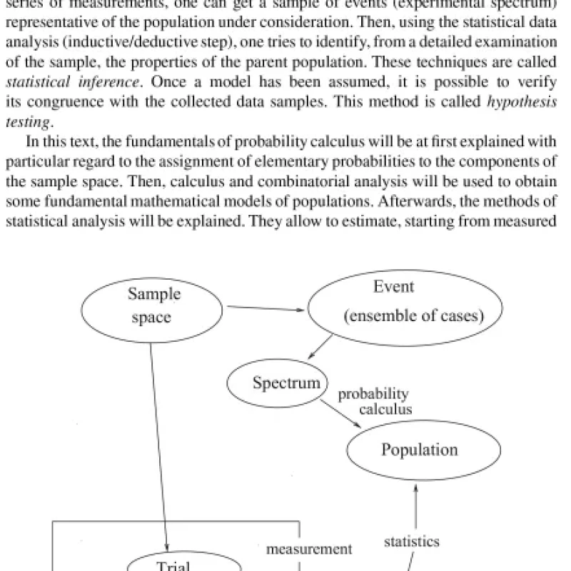 Sách Probability, Statistics and Simulation With Application Programs Written in R
