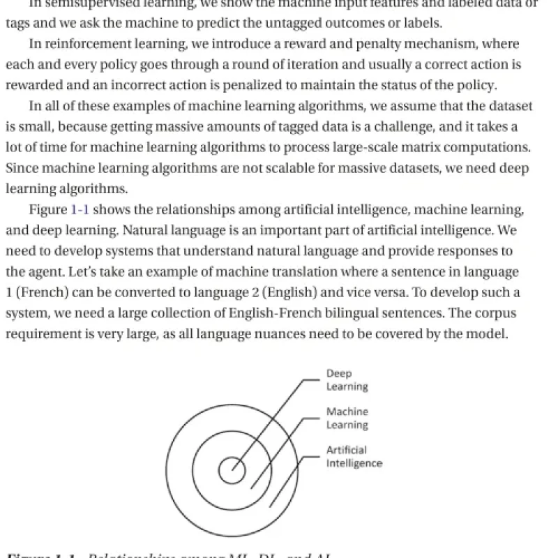 Sách PyTorch Recipes A Problem-Solution Approach to Build, Train and Deploy Neural Network Models, 2nd Edition