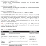 Sách SQL in a Nutshell A Desktop Quick Reference, 4th Edition