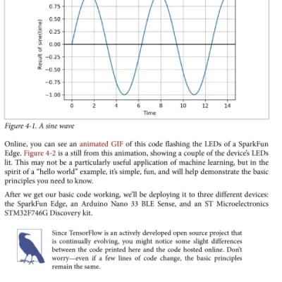 Sách TinyML Machine Learning with TensorFlow Lite on Arduino and Ultra-Low-Power Microcontrollers
