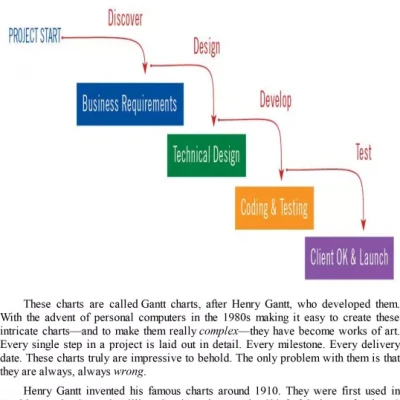 Scrum The art of doing twice the work in half the time