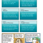 Search Patterns Design for Discovery