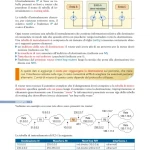 Sistemi e Reti Per lArticolazione Informatica degli Istituti Tecnici Settore Tecnologico (Volume 2)