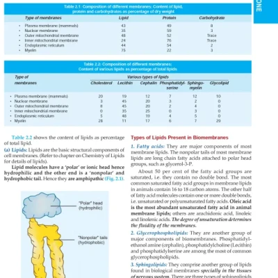 Textbook of Medical Biochemistry
