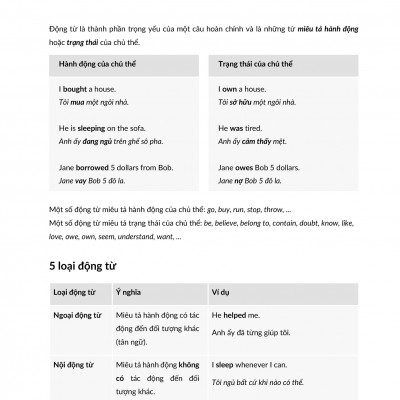 UNDERSTANDING GRAMMAR FOR IELTS WRITING A SENTENCE (Sách đen trắng)