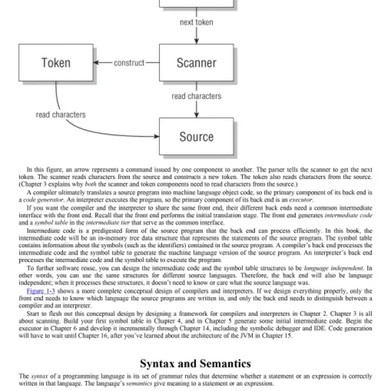 Writing Compilers and Interpreters