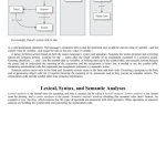 Writing Compilers and Interpreters